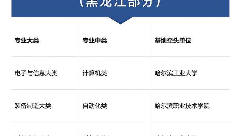 企业内训，如何选择合适的培训公司？**